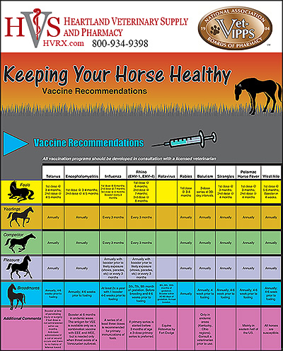 Heartland Veterinary Supply and Pharmacy