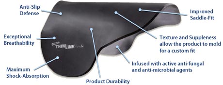 Saddle Pads by Thinline