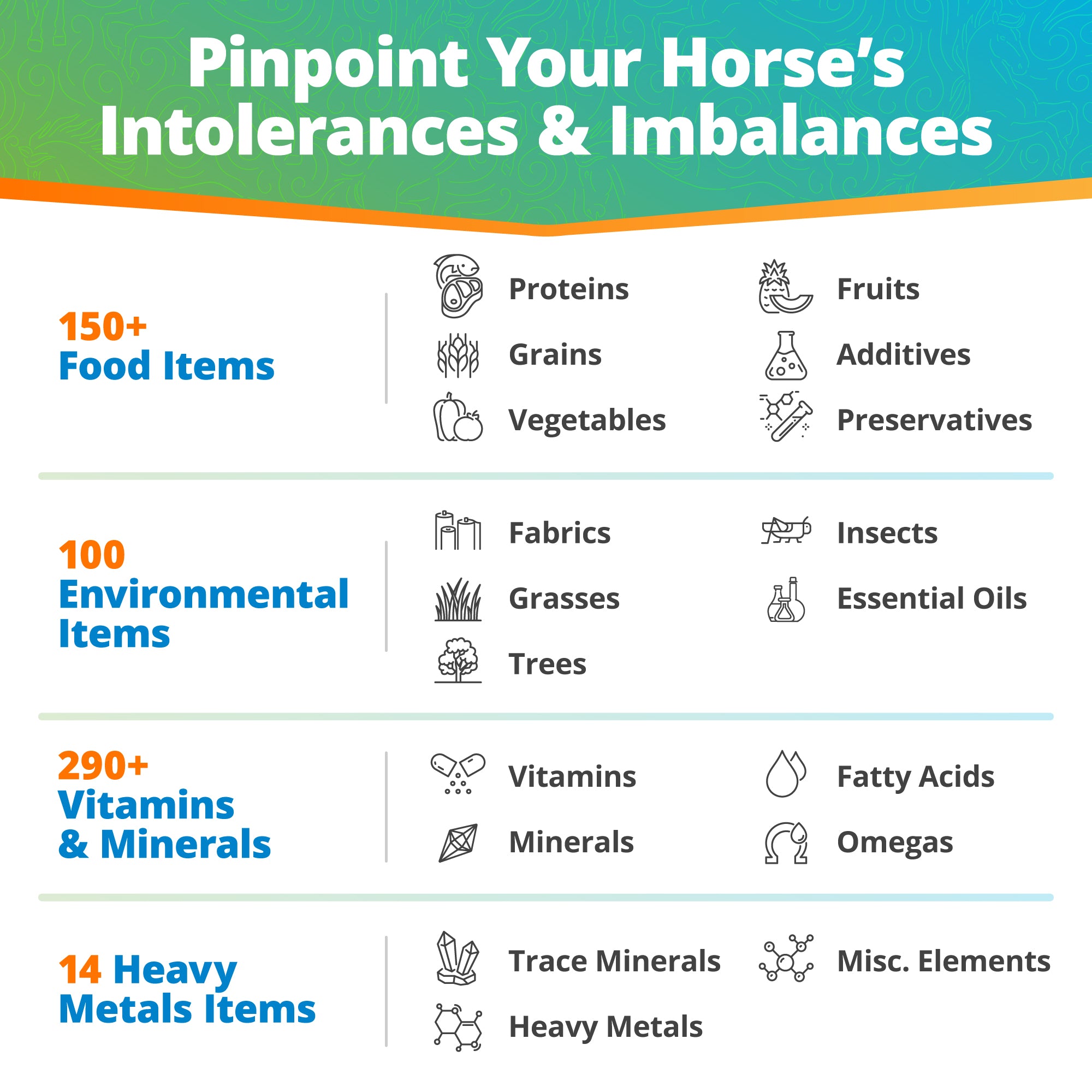 5Strands horse intolerance test product detail photo