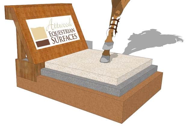 Cross-section illustration of Attwood Equestrian polymer-coated footing layers