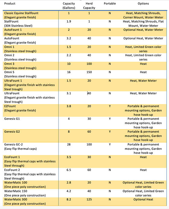 Ritchie Automatic Horse Waterers Products Chart